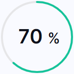 70% người dùng Grammarly báo cáo mức độ tự tin khi viết đã tăng lên.